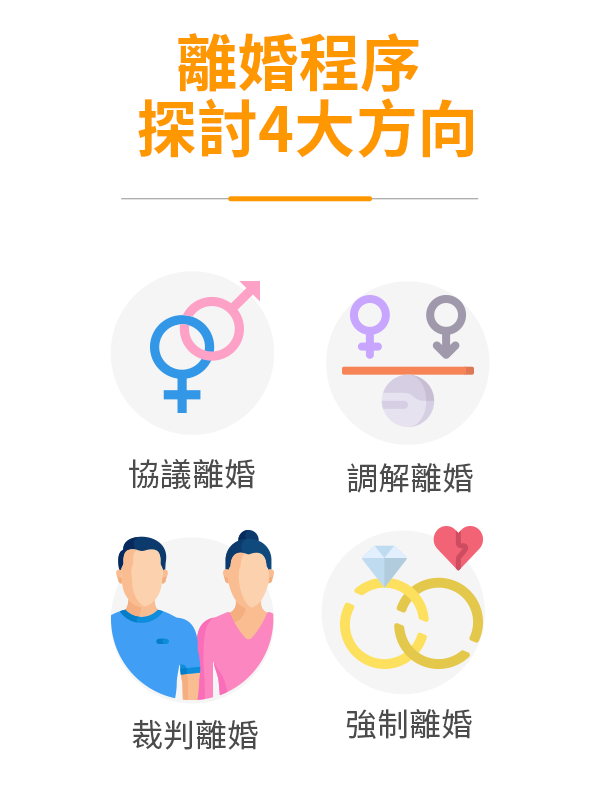 專業指導：如何選擇合適的離婚律師